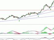 Jazztel dudando alturas