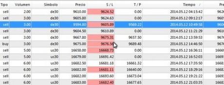 Ruta de trading 12/05/14: Ganan los stops