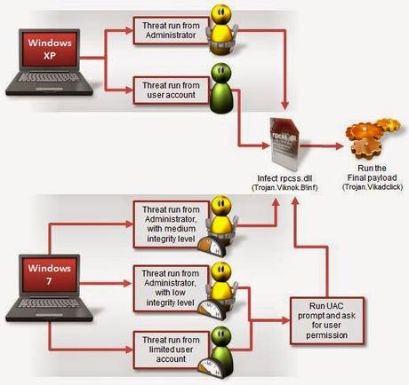 viknok infección del equipo