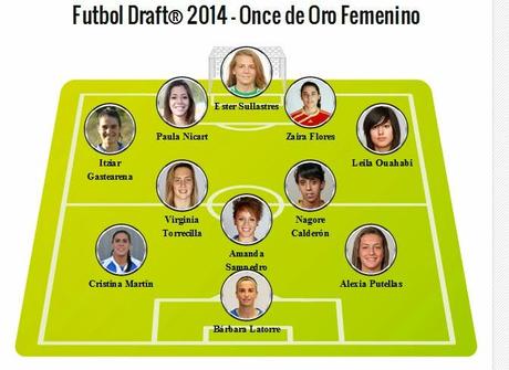 'Fútbol Draft' 2014: Elegidos los mejores en categoría masculina y femenina
