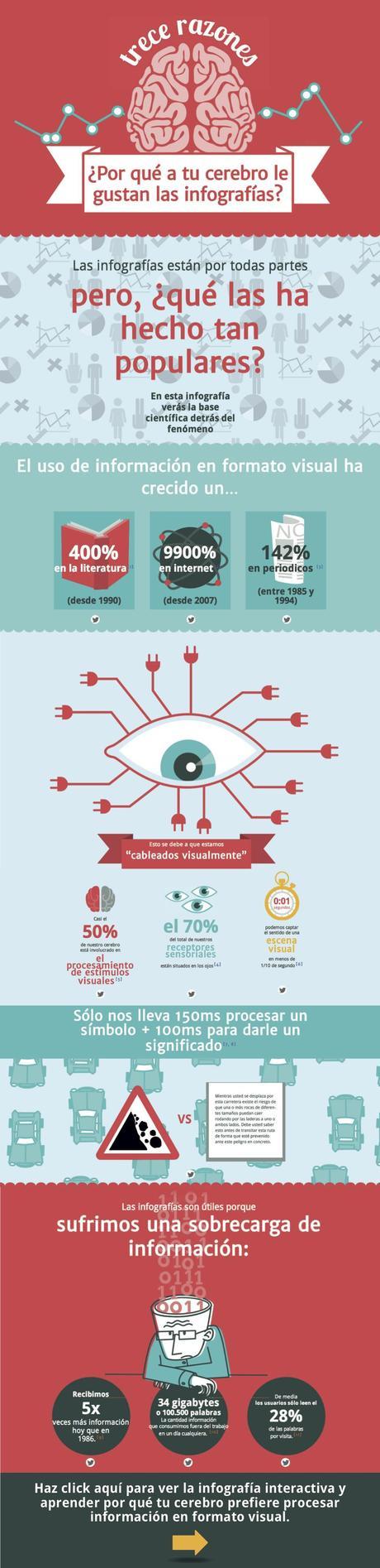 13 razones por las que a tu cerebro le gustan las infografías [Infographic