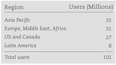 evernote-users-by-continent