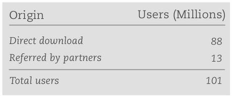 evernote-download-referrers