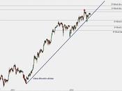 Sacyr palestra: mantener encima 4.30 euros