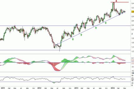 Análisis gráfico del valor analizado