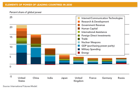 Prospectivas.2. Global Trends 2030