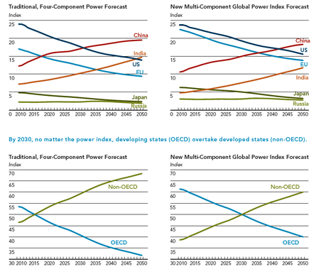 Prospectivas.2. Global Trends 2030