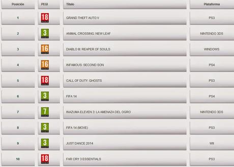Los videojuegos más vendidos en abril en España