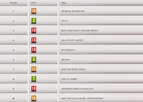 Los videojuegos más vendidos en abril en España