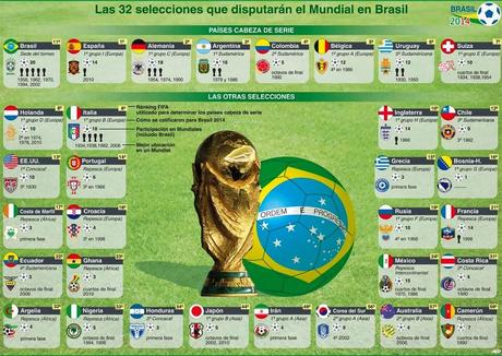 Brasil 2014, a un mes de que inicie la Copa del Mundo de fútbol