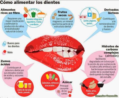 Efecto de los alimentos en la salud dental #Infografía #Salud #Alimentación