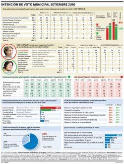 ENCUESTA PUCP LIMA 15/17 SET: VILLARÁN ARRIBA CON 9% DE VENTAJA ENCUESTA PUCP LIMA 15/17 SET: VILLARÁN ARRIBA CON 9% DE VENTAJA