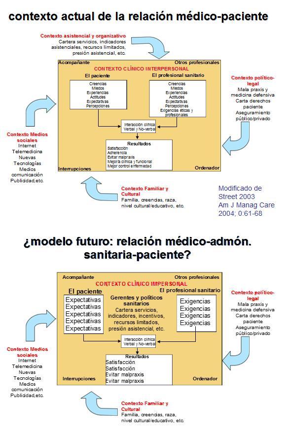 El nuevo modelo de relación clínica, según la administración sanitaria