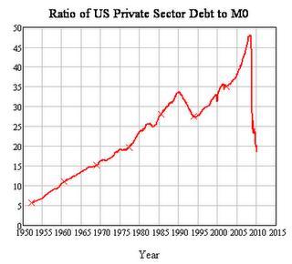 Steve Keen y la crisis:  ¿Regreso al futuro?