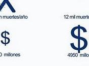 Soluciones contra pobreza