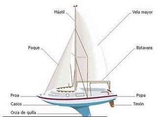 Velero