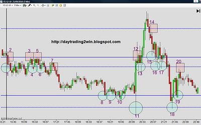 Analisis soportes-resistencias mini sp500 -21/09/10
