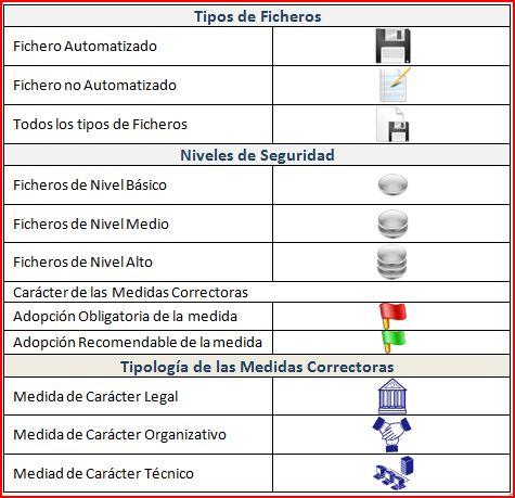 Iconos Utilizados