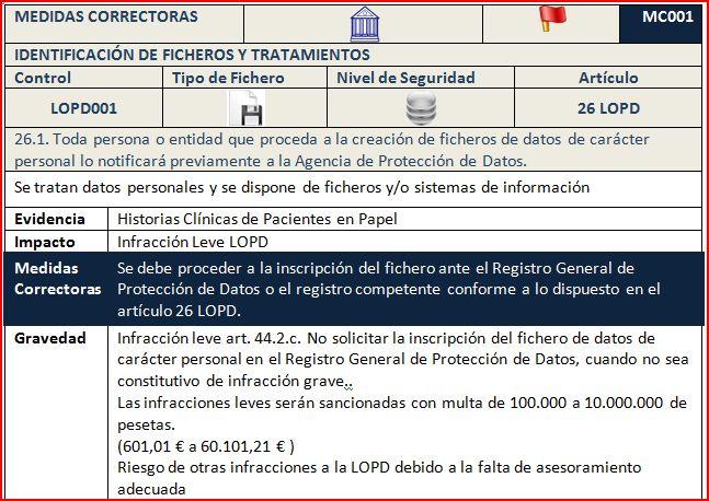 Medidas Correctoras. Identificacion de Ficheros y Tratamientos