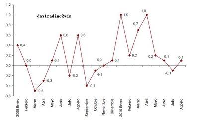 Datos Europa -24/09/10 (III)