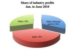 grafico-002 grafico-002