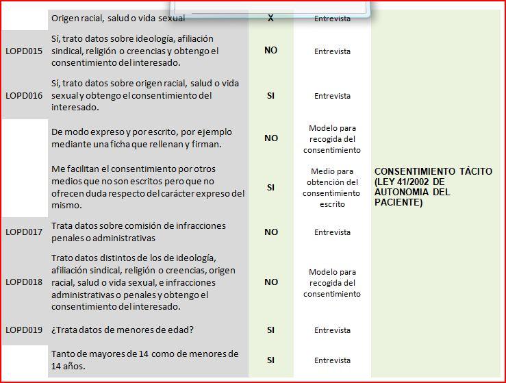 Auditoría LOPD(V). Información y Consentimiento