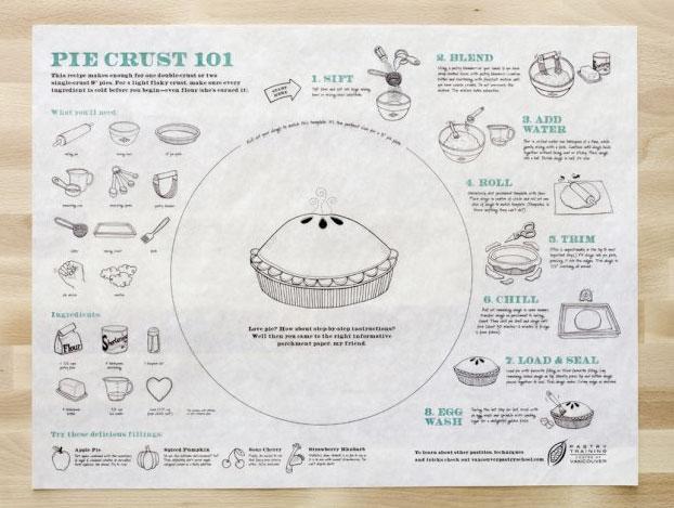 Una receta muy original