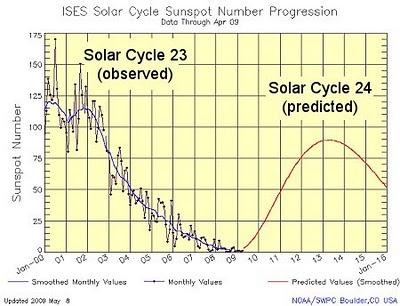 Científicos explican porque ciclo solar 23 duró más tiempo que los anteriores