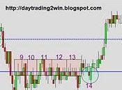 Analisis soportes-resistencias mini sp500 -27/09/10