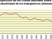 reparto riqueza rentas trabajo, beneficios bursátiles crisis especulativas