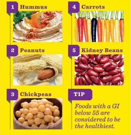 índice glucémico de los alimentos índice glucémico de los alimentos