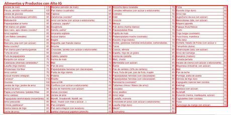 índice glucémico de los alimentos índice glucémico de los alimentos