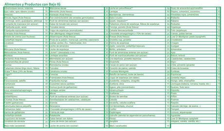 índice glucémico de los alimentos índice glucémico de los alimentos