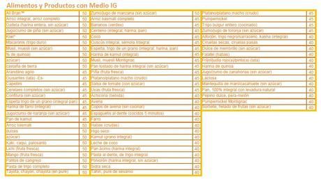 índice glucémico de los alimentos índice glucémico de los alimentos