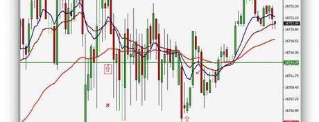 Ruta de trading 13/05/2014: Lateral de dos pares!