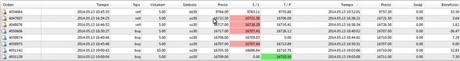 Ruta de trading de Xavi 13.05.14 – Resultados