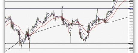 Dow Jones y SP500 cierre por encima de resistencias diarias