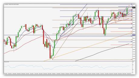 CompartirTrading Post Day Trading 2014-05-14 SP500 Diari
