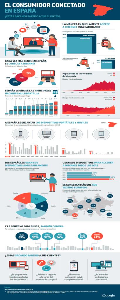 infografia consumidor conectado espana 409x1024 El consumo online en España