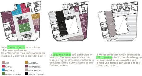 Distribución de usos - Fuente: espormadrid.es - Clic para ver artículo original