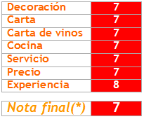 El viejo almacén de Buenos Aires