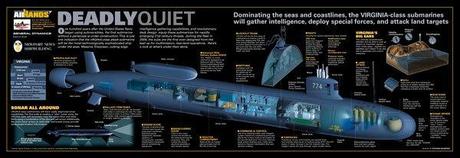 Infografía de los submarinos Clase Virginia