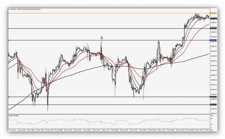 Primer retroceso de los índices en máximos, patrón de cortos en velas diarias CompartirTrading Post Day Trading 2014- 05-15 DOW 1 hora