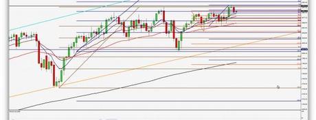 Primer retroceso de los índices en máximos, patrón de cortos en velas diarias