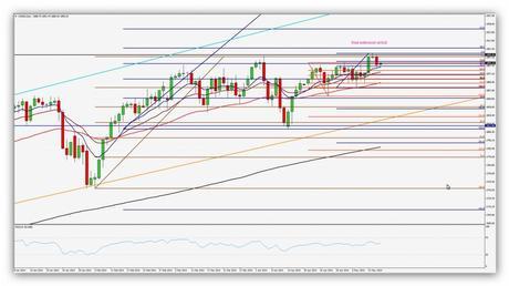 Primer retroceso de los índices en máximos, patrón de cortos en velas diarias CompartirTrading Post Day Trading 2014- 05-15 SP diario