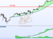 Fármacos Biotecnología: Sector europeo bueno para invertir