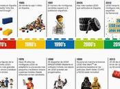 aniversario lego españa viene sorteo