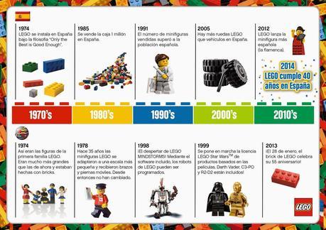 EL 40 ANIVERSARIO DE LEGO ESPAÑA VIENE CON SORTEO