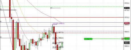 Mi camino diario en el trading: día 77 (16/05/2014) A tope con FDAX Mi camino diario en el trading: día 77 (16/05/2014) A tope con FDAX
