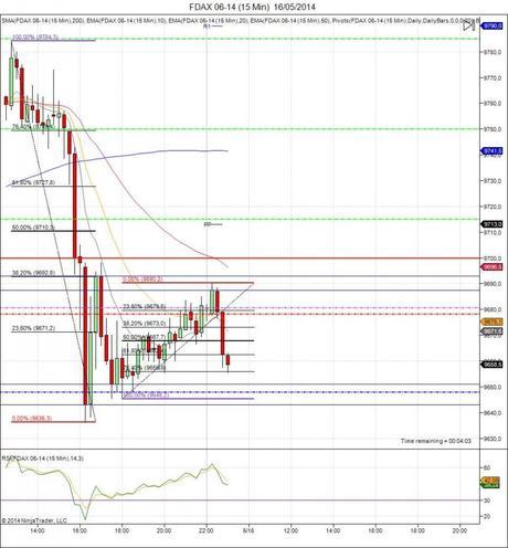 Mi camino diario en el trading: día 77 (16/05/2014) A tope con FDAX Diario de trading de Sergi, Día 77 inicio de dia DAX